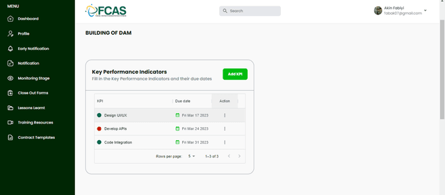 FCAS Monitoring page